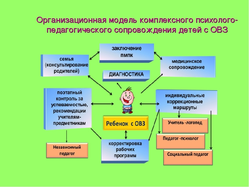 Детям с ограниченными возможностями здоровья.